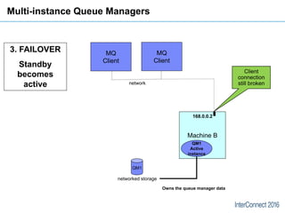 Multi-instance Queue Managers
3. FAILOVER
Standby
becomes
active
MQ
Client
Machine B
QM1
QM1
Active
instance
MQ
Client
net...