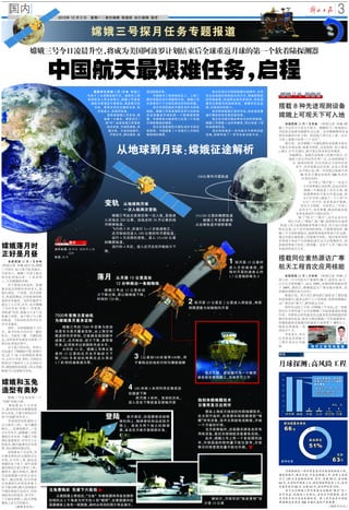 Chang'e-3 Specical Report
