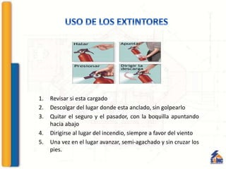 1. Revisar si esta cargado
2. Descolgar del lugar donde esta anclado, sin golpearlo
3. Quitar el seguro y el pasador, con la boquilla apuntando
hacia abajo
4. Dirigirse al lugar del incendio, siempre a favor del viento
5. Una vez en el lugar avanzar, semi-agachado y sin cruzar los
pies.
 