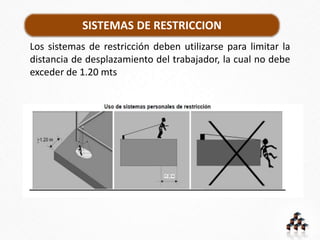 SISTEMAS DE RESTRICCION
Los sistemas de restricción deben utilizarse para limitar la
distancia de desplazamiento del trabajador, la cual no debe
exceder de 1.20 mts
 