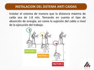 INSTALACION DEL SISTEMA ANTI CAIDAS
Instalar el sistema de manera que la distancia máxima de
caída sea de 1.8 mts. Tomando en cuenta el tipo de
absorción de energía, así como la sujeción del cable a nivel
de la ejecución del trabajo.
 