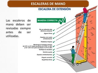 Las escaleras de
mano deben ser
revisadas siempre
antes de ser
utilizadas.
ESCALERAS DE MANO
 