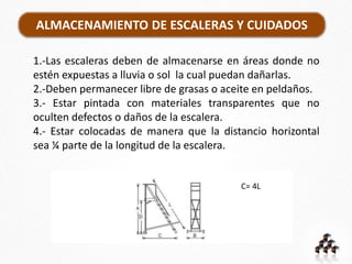 ALMACENAMIENTO DE ESCALERAS Y CUIDADOS
1.-Las escaleras deben de almacenarse en áreas donde no
estén expuestas a lluvia o sol la cual puedan dañarlas.
2.-Deben permanecer libre de grasas o aceite en peldaños.
3.- Estar pintada con materiales transparentes que no
oculten defectos o daños de la escalera.
4.- Estar colocadas de manera que la distancio horizontal
sea ¼ parte de la longitud de la escalera.
C= 4L
 