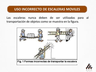 Las escaleras nunca deben de ser utilizadas para al
transportación de objetos como se muestra en la figura.
USO INCORRECTO DE ESCALERAS MOVILES
 