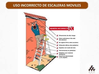USO INCORRECTO DE ESCALERAS MOVILES
 