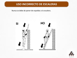 USO INCORRECTO DE ESCALERAS
Nunca se debe de poner de espaldas a la escalera.
 