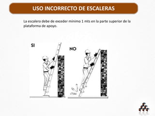 USO INCORRECTO DE ESCALERAS
La escalera debe de exceder mínimo 1 mts en la parte superior de la
plataforma de apoyo.
 