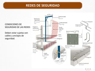 REDES DE SEGURIDAD
CONDICIONES DE
SEGURIDAD DE LAS REDES
Deben estar sujetas con
cables y anclajes de
seguridad.
 