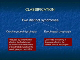 34186 approach to dysphagia | PPT