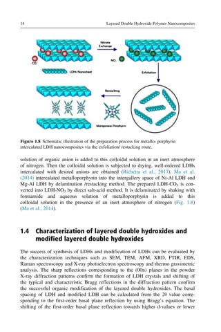 solution of organic anion is added to this colloidal solution in an inert atmosphere
of nitrogen. Then the colloidal solution is subjected to drying, well-ordered LDHs
intercalated with desired anions are obtained (Richetta et al., 2017). Ma et al.
(2014) intercalated metalloporphyrin into the intergallery space of Ni-Al LDH and
Mg-Al LDH by delamination /restacking method. The prepared LDH-CO3 is con-
verted into LDH-NO3 by direct salt-acid method. It is delaminated by shaking with
formamide and aqueous solution of metalloporphyrin is added to this
colloidal solution in the presence of an inert atmosphere of nitrogen (Fig. 1.8)
(Ma et al., 2014).
1.4 Characterization of layered double hydroxides and
modified layered double hydroxides
The success of synthesis of LDHs and modification of LDHs can be evaluated by
the characterization techniques such as SEM, TEM, AFM, XRD, FTIR, EDS,
Raman spectroscopy and X-ray photoelectron spectroscopy and thermo gravimetric
analysis. The sharp reflections corresponding to the (00n) planes in the powder
X-ray diffraction patterns confirm the formation of LDH crystals and shifting of
the typical and characteristic Bragg reflections in the diffraction pattern confirm
the successful organic modification of the layered double hydroxides. The basal
spacing of LDH and modified LDH can be calculated from the 2θ value corre-
sponding to the first-order basal plane reflection by using Bragg’s equation. The
shifting of the first-order basal plane reflection towards higher d-values or lower
Figure 1.8 Schematic illustration of the preparation process for metallo- porphyrin
intercalated LDH nanocomposites via the exfoliation/ restacking route.
14 Layered Double Hydroxide Polymer Nanocomposites
 