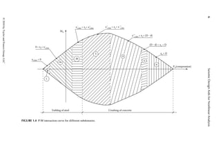Seismic Design Aids For Nonlinear Analysis Of Reinforced Concrete ...