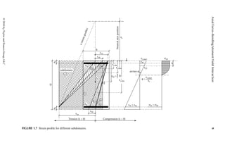 Seismic Design Aids For Nonlinear Analysis Of Reinforced Concrete ...