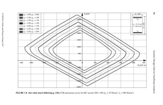 Seismic Design Aids For Nonlinear Analysis Of Reinforced Concrete ...