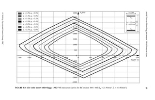 Seismic Design Aids For Nonlinear Analysis Of Reinforced Concrete ...