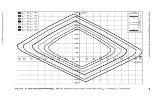 Seismic Design Aids For Nonlinear Analysis Of Reinforced Concrete ...