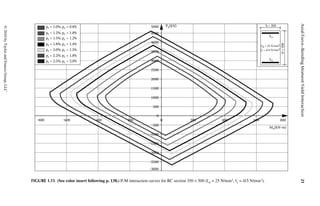 Seismic Design Aids For Nonlinear Analysis Of Reinforced Concrete ...