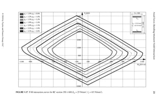 Seismic Design Aids For Nonlinear Analysis Of Reinforced Concrete ...