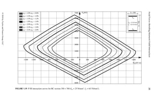 Seismic Design Aids For Nonlinear Analysis Of Reinforced Concrete ...