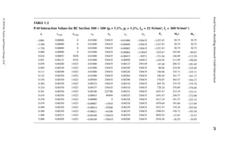 Seismic Design Aids For Nonlinear Analysis Of Reinforced Concrete ...