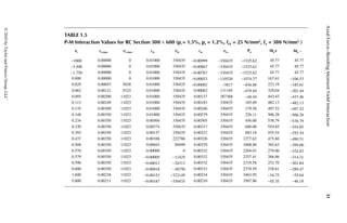 Seismic Design Aids For Nonlinear Analysis Of Reinforced Concrete ...