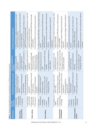 Balancing Safety and Therapy in Psychiatric Wards: A CFIR-Based ...