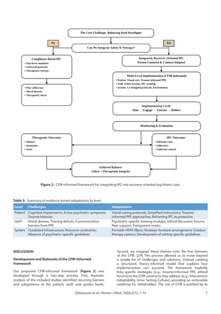 Balancing Safety and Therapy in Psychiatric Wards: A CFIR-Based ...