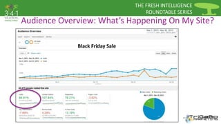 THE FRESH INTELLIGENCE 
ROUNDTABLE SERIES 
Audience Overview: What’s Happening On My Site? 
Black Friday Sale 
 