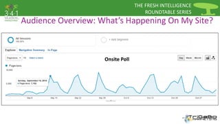 THE FRESH INTELLIGENCE 
ROUNDTABLE SERIES 
Audience Overview: What’s Happening On My Site? 
Onsite Poll 
 
