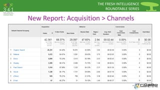 THE FRESH INTELLIGENCE 
ROUNDTABLE SERIES 
New Report: Acquisition > Channels 
 