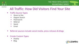 THE FRESH INTELLIGENCE 
ROUNDTABLE SERIES 
All Traffic: How Did Visitors Find Your Site 
 Traffic Source Types 
 Direct to Site 
 Organic Search 
 Paid Search 
 Referral 
 Social 
 Email 
 Referral sources include social media, press releases & blogs 
 Create Custom Types 
 Display 
 Blog 
 