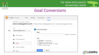 THE FRESH INTELLIGENCE 
ROUNDTABLE SERIES 
Goal Conversions 
 