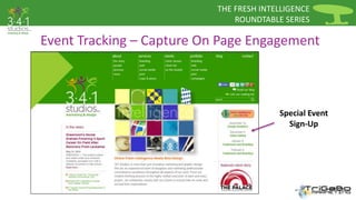 THE FRESH INTELLIGENCE 
ROUNDTABLE SERIES 
Event Tracking – Capture On Page Engagement 
Special Event 
Sign-Up 
 
