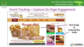 THE FRESH INTELLIGENCE 
ROUNDTABLE SERIES 
Event Tracking – Capture On Page Engagement 
Hero Image 
& 
Featured Box 
Traffic 
 