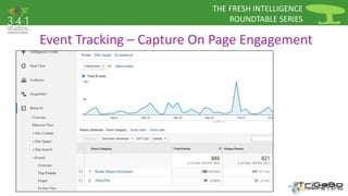THE FRESH INTELLIGENCE 
ROUNDTABLE SERIES 
Event Tracking – Capture On Page Engagement 
 