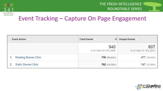 THE FRESH INTELLIGENCE 
ROUNDTABLE SERIES 
Event Tracking – Capture On Page Engagement 
 
