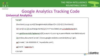 THE FRESH INTELLIGENCE 
ROUNDTABLE SERIES 
Google Analytics Tracking Code 
Universal Analytics 
 