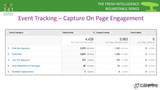 THE FRESH INTELLIGENCE 
ROUNDTABLE SERIES 
Event Tracking – Capture On Page Engagement 
 