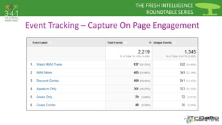 THE FRESH INTELLIGENCE 
ROUNDTABLE SERIES 
Event Tracking – Capture On Page Engagement 
 