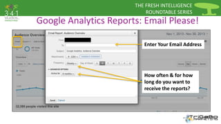 THE FRESH INTELLIGENCE 
ROUNDTABLE SERIES 
Google Analytics Reports: Email Please! 
Enter Your Email Address 
How often & for how 
long do you want to 
receive the reports? 
 