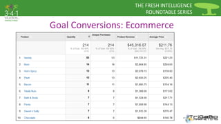 THE FRESH INTELLIGENCE 
ROUNDTABLE SERIES 
Goal Conversions: Ecommerce 
 