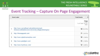 THE FRESH INTELLIGENCE 
ROUNDTABLE SERIES 
Event Tracking – Capture On Page Engagement 
 