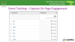 THE FRESH INTELLIGENCE 
ROUNDTABLE SERIES 
Event Tracking – Capture On Page Engagement 
 