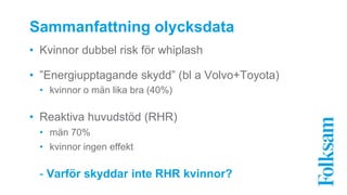 Sammanfattning olycksdata 
• Kvinnor dubbel risk för whiplash 
• ”Energiupptagande skydd” (bl a Volvo+Toyota) 
• kvinnor o män lika bra (40%) 
• Reaktiva huvudstöd (RHR) 
• män 70% 
• kvinnor ingen effekt 
- Varför skyddar inte RHR kvinnor? 
 