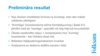 Preliminära resultat 
• Nya dockan (medelstor kvinna) ny kunskap, men den måste 
valideras ytterligare 
• ”Kvinnliga” krockdockorna större framåtskjuvning i Saab 9-3 
jämfört med de ”manliga”, speciellt vid hög höjd på huvudstödet 
• Ökade nackkrafter (skjuv + kompression) hos ”kvinnlig” 
krockdocka - kan förklara ökad risk 
• Bilstolars höjdjusteringsmekanism inverkar 
• Analyserna av testerna slutförs senare i höst 
 