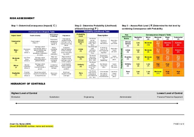 Download a Free <strong>Method Statement Template</strong> Safe work method statement template