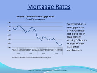 Office of Economic Development and International Trade11Financial Health of Local BusinessesAvg ‘06 = 12Avg ‘07 = 25Avg ‘08 = 45Avg ‘09 = 43Avg ‘10 = 49Business bankruptcies were on the decline towards the end of 2009 but increased in 2010.