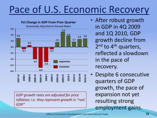 Office of Economic Development and International Trade15Miami-Dade Home Price Index (HPI)Federal Housing Finance Agency (FHFA) repeat sale price index includes mortgage refinancings.Prices essentially unchanged for 9 months.HPI in 3Q 2010 was down 40% from its peak in 2Q 2007.The FHFA HPI for Miami-Dade includes all types of residential units and appraised values according to applications for refinancing.