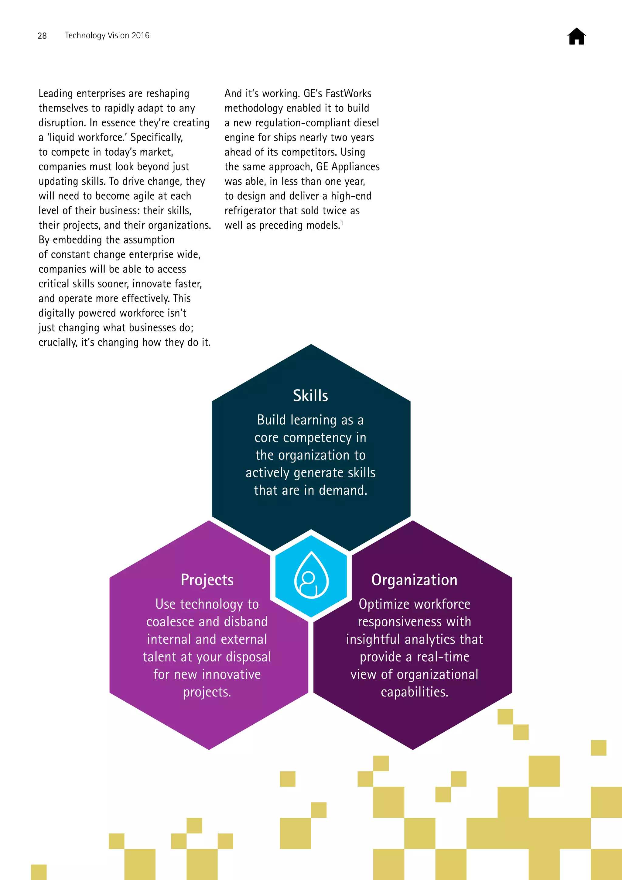 Leading enterprises are reshaping
themselves to rapidly adapt to any
disruption. In essence they’re creating
a ‘liquid workforce.’ Specifically,
to compete in today’s market,
companies must look beyond just
updating skills. To drive change, they
will need to become agile at each
level of their business: their skills,
their projects, and their organizations.
By embedding the assumption
of constant change enterprise wide,
companies will be able to access
critical skills sooner, innovate faster,
and operate more effectively. This
digitally powered workforce isn’t
just changing what businesses do;
crucially, it’s changing how they do it.
And it’s working. GE’s FastWorks
methodology enabled it to build
a new regulation-compliant diesel
engine for ships nearly two years
ahead of its competitors. Using
the same approach, GE Appliances
was able, in less than one year,
to design and deliver a high-end
refrigerator that sold twice as
well as preceding models.1
Projects
Use technology to
coalesce and disband
internal and external
talent at your disposal
for new innovative
projects.
Organization
Optimize workforce
responsiveness with
insightful analytics that
provide a real-time
view of organizational
capabilities.
Skills
Build learning as a
core competency in
the organization to
actively generate skills
that are in demand.
28 Technology Vision 2016
 