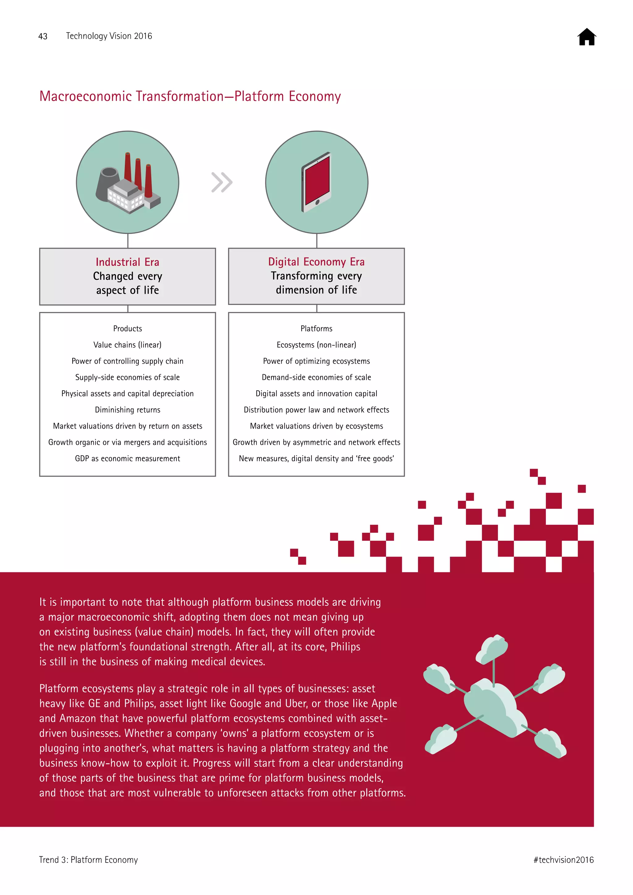 It is important to note that although platform business models are driving
a major macroeconomic shift, adopting them does not mean giving up
on existing business (value chain) models. In fact, they will often provide
the new platform’s foundational strength. After all, at its core, Philips
is still in the business of making medical devices.
Platform ecosystems play a strategic role in all types of businesses: asset
heavy like GE and Philips, asset light like Google and Uber, or those like Apple
and Amazon that have powerful platform ecosystems combined with asset-
driven businesses. Whether a company ‘owns’ a platform ecosystem or is
plugging into another’s, what matters is having a platform strategy and the
business know-how to exploit it. Progress will start from a clear understanding
of those parts of the business that are prime for platform business models,
and those that are most vulnerable to unforeseen attacks from other platforms.
Industrial Era
Changed every
aspect of life
Digital Economy Era
Transforming every
dimension of life
Products
Value chains (linear)
Power of controlling supply chain
Supply-side economies of scale
Physical assets and capital depreciation
Diminishing returns
Market valuations driven by return on assets
Growth organic or via mergers and acquisitions
GDP as economic measurement
Platforms
Ecosystems (non-linear)
Power of optimizing ecosystems
Demand-side economies of scale
Digital assets and innovation capital
Distribution power law and network effects
Market valuations driven by ecosystems
Growth driven by asymmetric and network effects
New measures, digital density and ‘free goods’
Macroeconomic Transformation—Platform Economy
43 Technology Vision 2016
#techvision2016Trend 3: Platform Economy
 