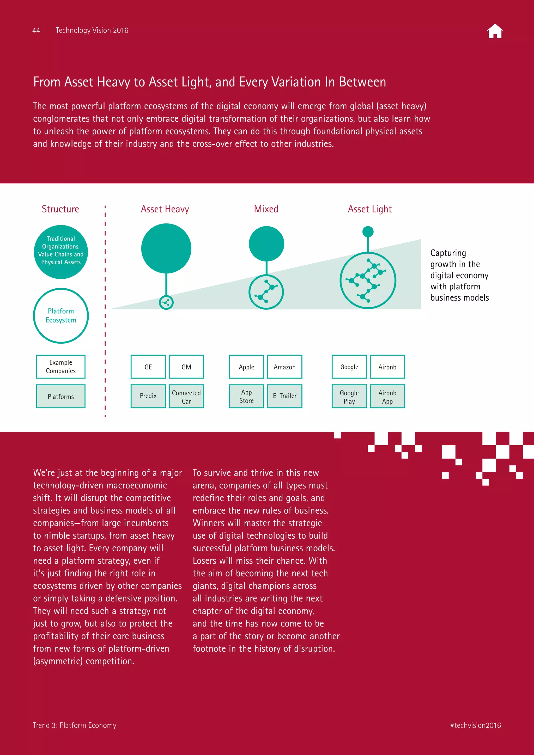 From Asset Heavy to Asset Light, and Every Variation In Between
The most powerful platform ecosystems of the digital economy will emerge from global (asset heavy)
conglomerates that not only embrace digital transformation of their organizations, but also learn how
to unleash the power of platform ecosystems. They can do this through foundational physical assets
and knowledge of their industry and the cross-over effect to other industries.
Structure
Capturing
growth in the
digital economy
with platform
business models
Asset Heavy Mixed Asset Light
Traditional
Organizations,
Value Chains and
Physical Assets
Platform
Ecosystem
Example
Companies
GE GM
Predix Connected
Car
Apple Amazon
App
Store
E TrailerPlatforms
Google Airbnb
Google
Play
Airbnb
App
We’re just at the beginning of a major
technology-driven macroeconomic
shift. It will disrupt the competitive
strategies and business models of all
companies—from large incumbents
to nimble startups, from asset heavy
to asset light. Every company will
need a platform strategy, even if
it’s just finding the right role in
ecosystems driven by other companies
or simply taking a defensive position.
They will need such a strategy not
just to grow, but also to protect the
profitability of their core business
from new forms of platform-driven
(asymmetric) competition.
To survive and thrive in this new
arena, companies of all types must
redefine their roles and goals, and
embrace the new rules of business.
Winners will master the strategic
use of digital technologies to build
successful platform business models.
Losers will miss their chance. With
the aim of becoming the next tech
giants, digital champions across
all industries are writing the next
chapter of the digital economy,
and the time has now come to be
a part of the story or become another
footnote in the history of disruption.
44 Technology Vision 2016
#techvision2016Trend 3: Platform Economy
 